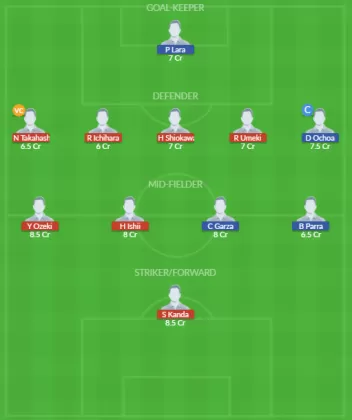 Dream11 SL Team