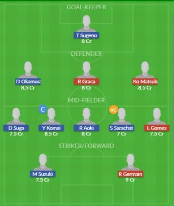 Dream11 SL Team