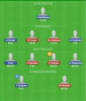 Dream11 SL Team