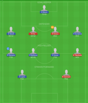 Dream11 SL Team