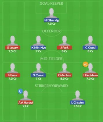 Dream11 SL Team