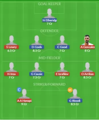Dream11 SL Team