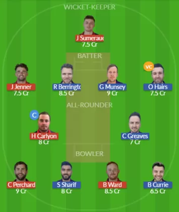 Dream11 SL Team