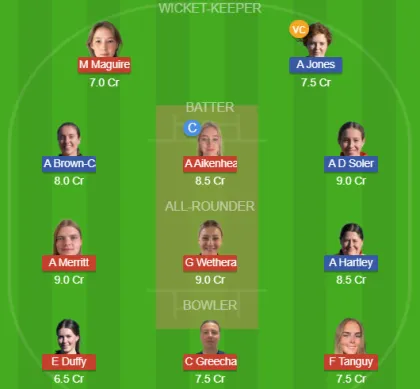 Dream11 SL Team