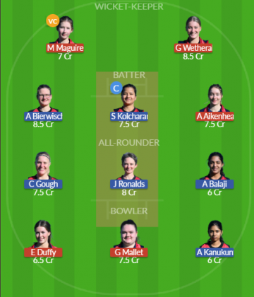 Dream11 SL Team
