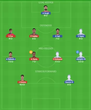 Dream11 SL Team