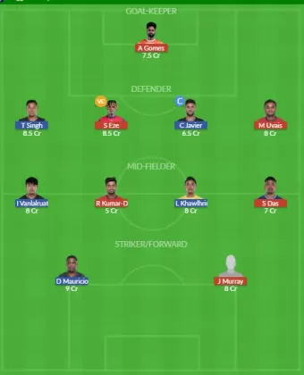 Dream11 SL Team