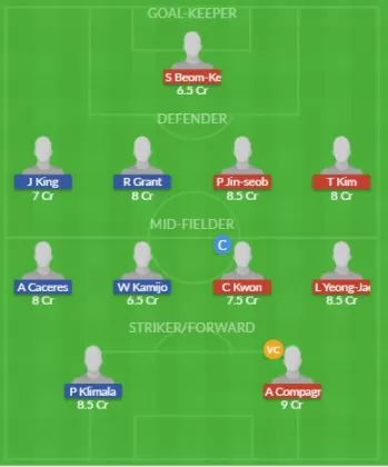 Dream11 SL Team