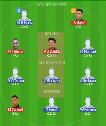 Dream11 SL Team