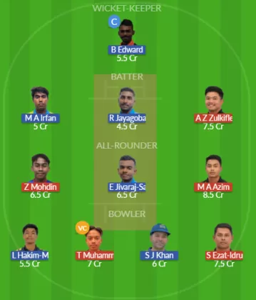 Dream11 SL Team
