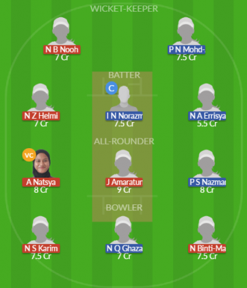 Dream11 SL Team