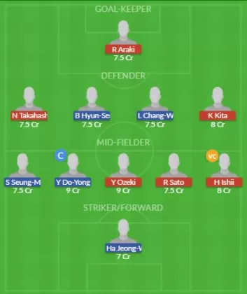 Dream11 SL Team