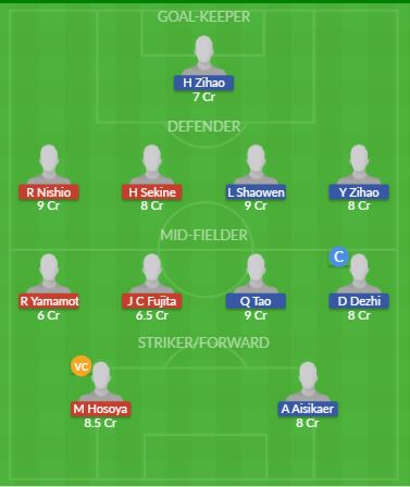 Dream11 SL Team