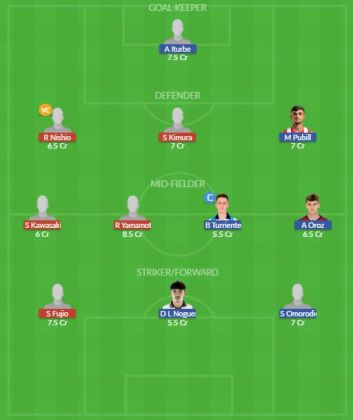 Dream11 SL Team