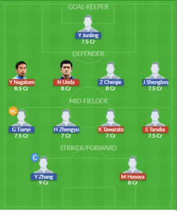 Dream11 SL Team