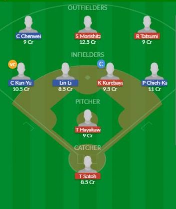 Dream11 SL Team