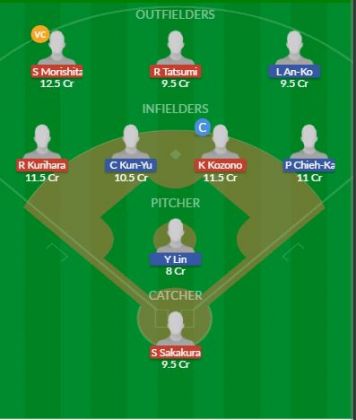 Dream11 SL Team