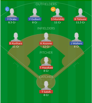 Dream11 SL Team