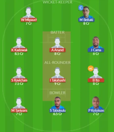 Dream11 SL Team