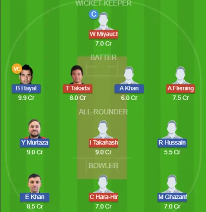 Dream11 SL Team