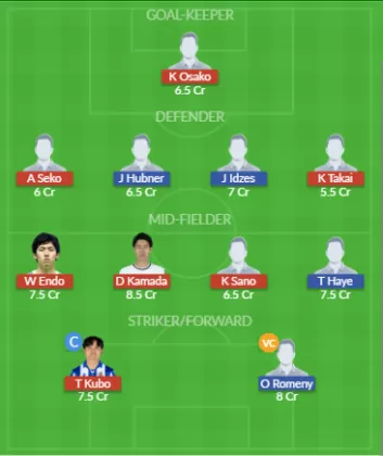 Dream11 SL Team