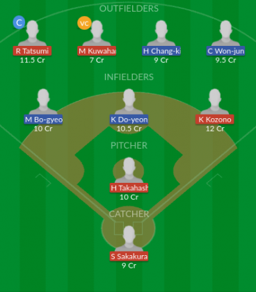 Dream11 SL Team