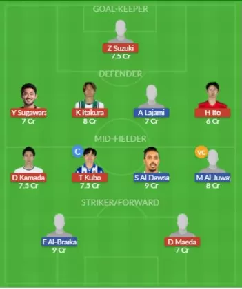 Dream11 SL Team