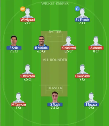 Dream11 SL Team