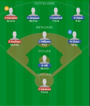 Dream11 SL Team