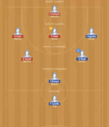 Dream11 SL Team