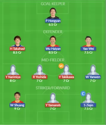 Dream11 SL Team