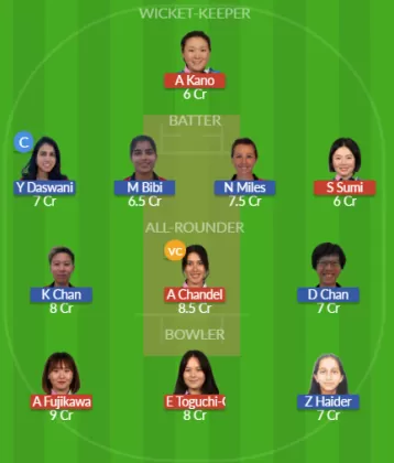 Dream11 SL Team