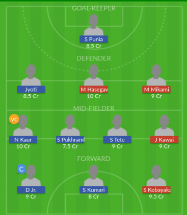 Dream11 SL Team