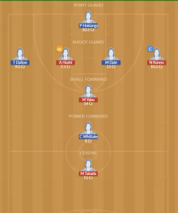 Dream11 SL Team