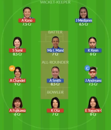 Dream11 SL Team