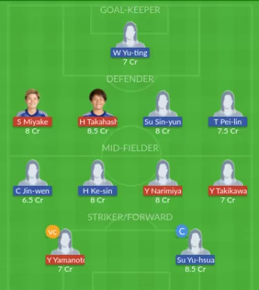 Dream11 SL Team