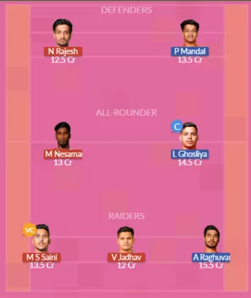 Dream11 SL Team