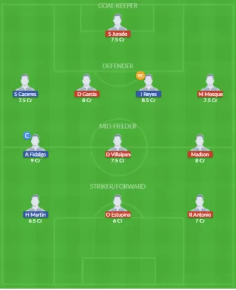 Dream11 SL Team
