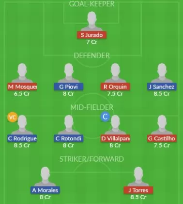 Dream11 SL Team