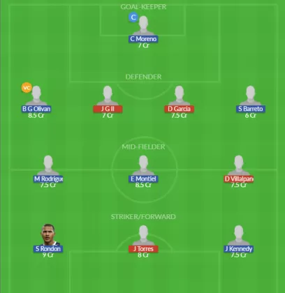 Dream11 SL Team