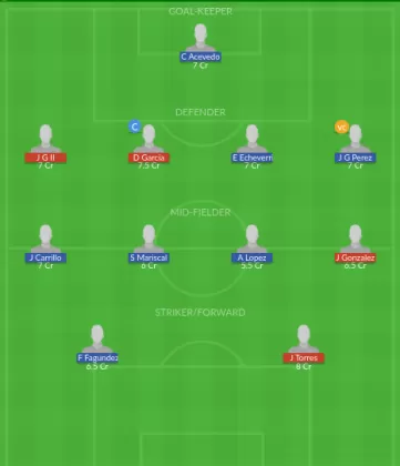 Dream11 SL Team