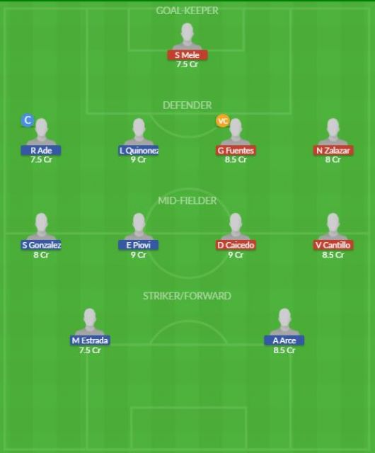 Dream11 SL Team