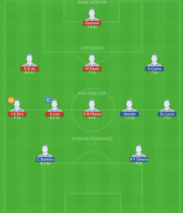 Dream11 SL Team