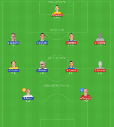 Dream11 SL Team