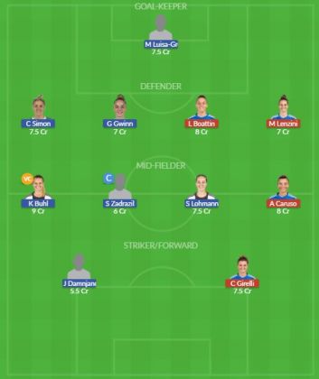 Dream11 SL Team