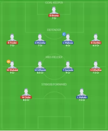 Dream11 SL Team