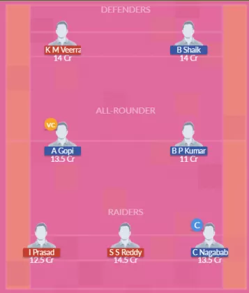 Dream11 SL Team