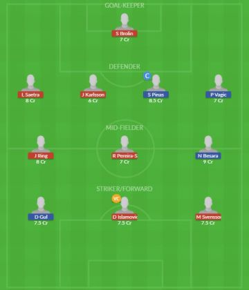 Dream11 SL Team
