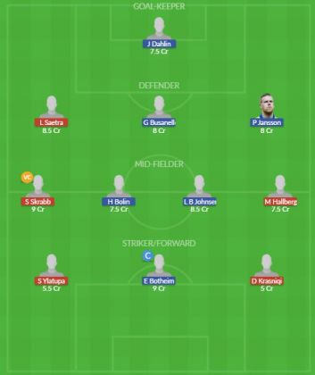 Dream11 SL Team