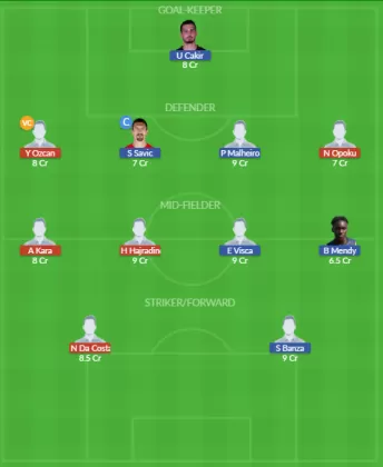 Dream11 SL Team